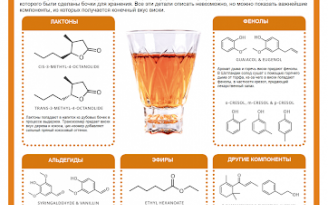 Почему виски пахнем фруктами и медом?